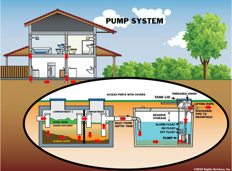 pump system Snohomish city 1 1