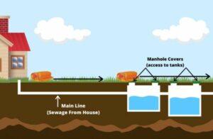 Septic System